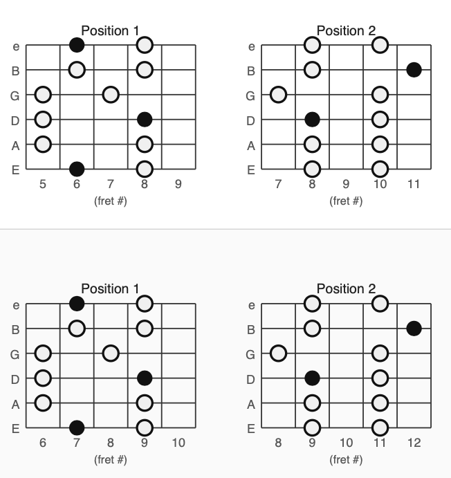 FREE PENTATONIC MAJOR SCALE SHEET